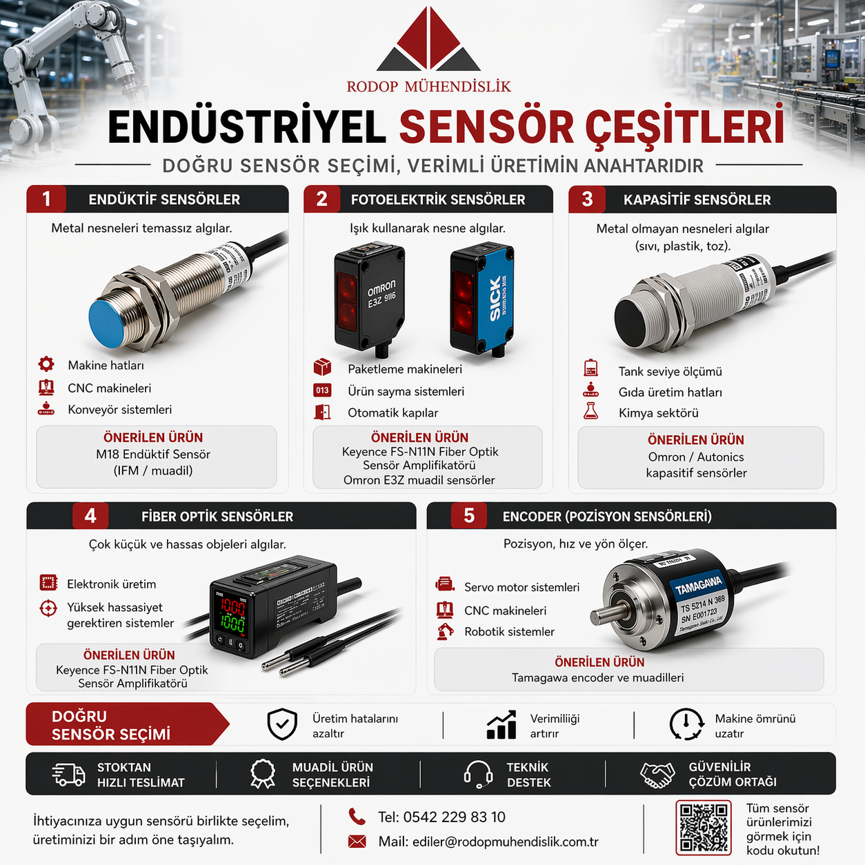 Endüstriyel Sensör Çeşitleri ve Doğru Seçim Rehberi